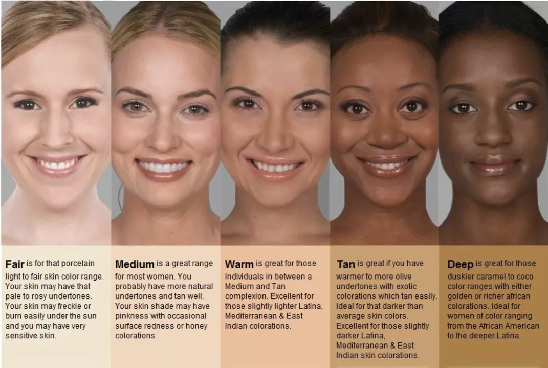 The Connection Between Wrinkles and Skin Tone: How to Maintain an Even Complexion
