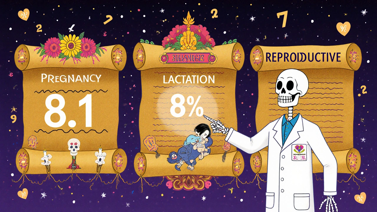 Three ornate medical sections displayed as altars with marigolds, candles, and floating data percentages in a Day of the Dead artistic style.